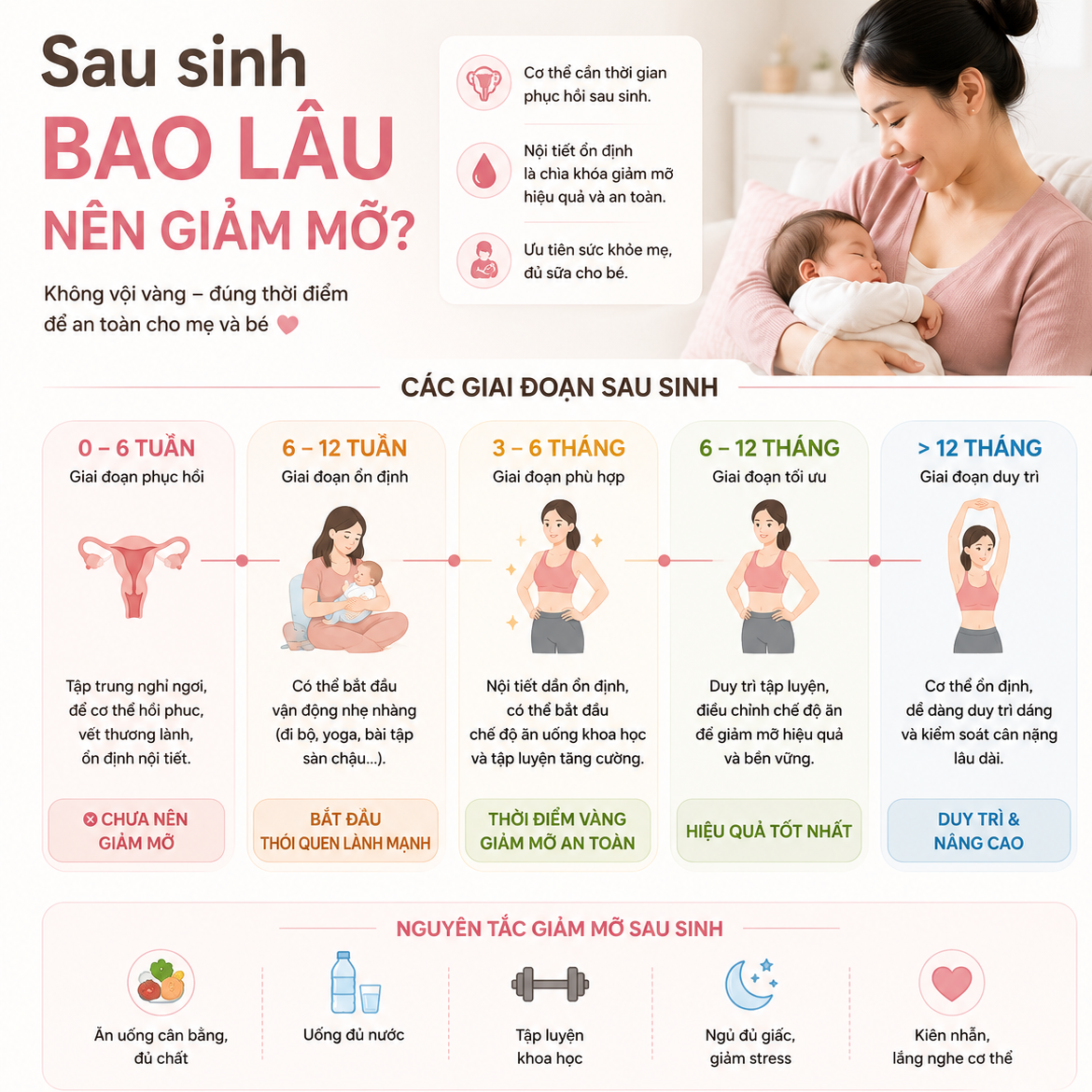 Sau sinh bao lâu nên giảm mỡ